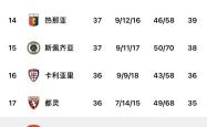 开云体育官方网站-贝内文托客场不敌克罗托内，遭遇连败的简单介绍