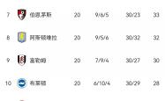 开云体育平台APP-关于阿森纳客场取胜，积分榜排名暂居第五的信息