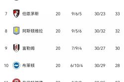 开云体育平台APP-关于阿森纳客场取胜，积分榜排名暂居第五的信息