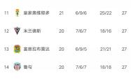 开云官网-马洛卡客场不敌对手，积分榜下滑的简单介绍