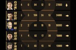 开云体育官网-包含东西部分战：谁能率先取得胜利？的词条