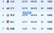 开云APP-球队实力强劲，连胜多场比赛取得亮眼战绩的简单介绍