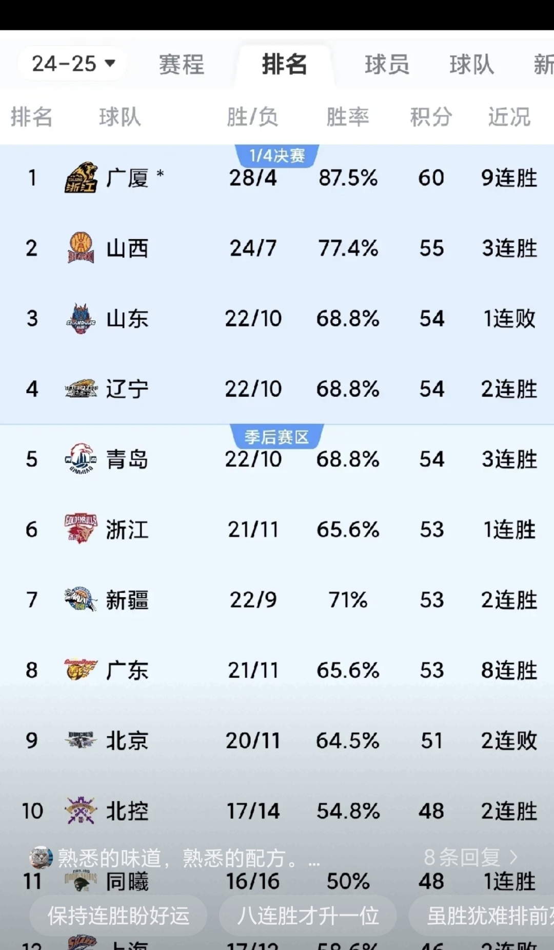 球队实力强劲，连胜多场比赛取得亮眼战绩的简单介绍
