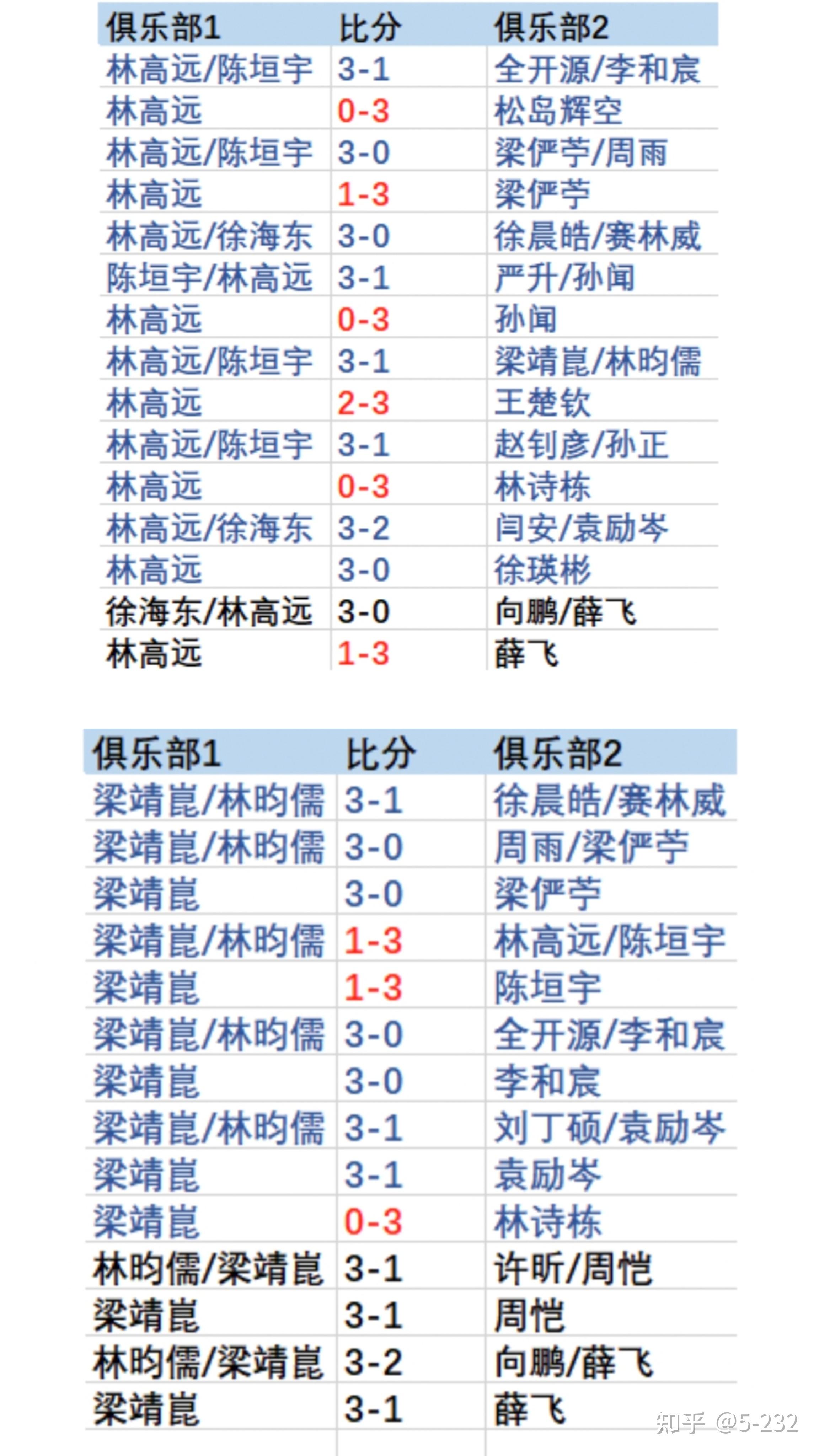 球队实力强劲，连胜多场比赛取得亮眼战绩的简单介绍