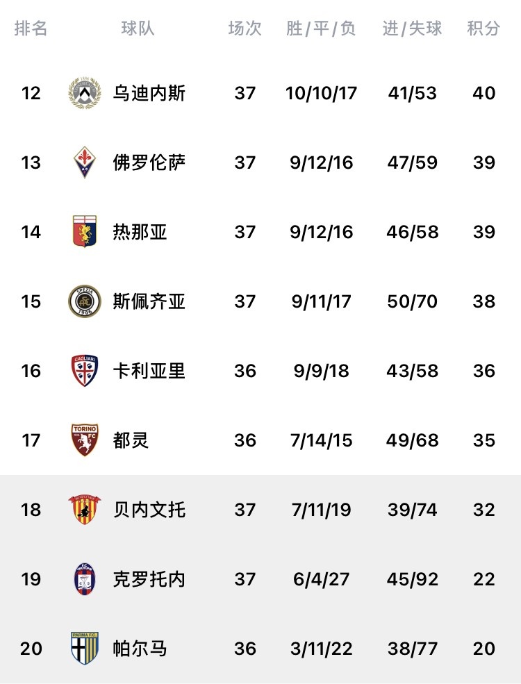 贝内文托客场不敌克罗托内，遭遇连败的简单介绍