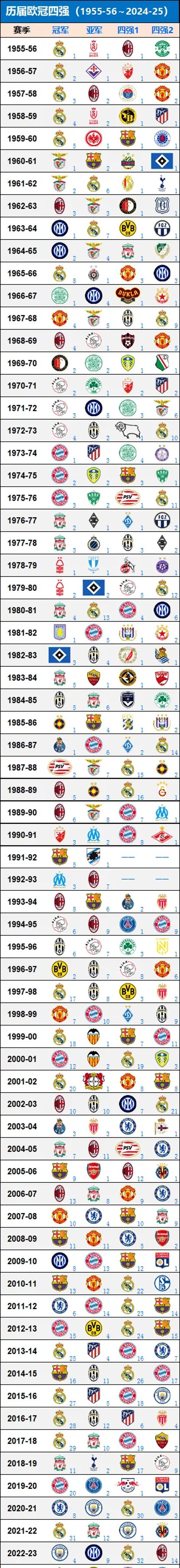 尤文逆袭成功，比淘汰皇马杀入欧冠四强
