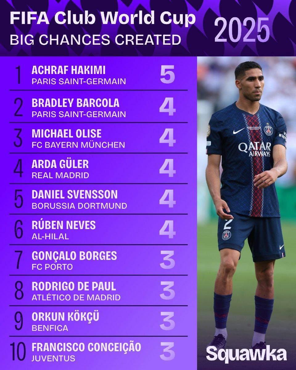 关于哥伦比亚险胜多特蒙德，阿什拉夫惊艳四座的信息